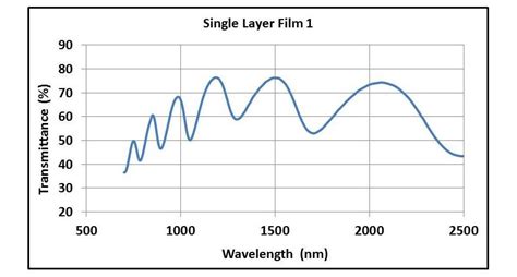 nm thickness measurement|thin film thickness calculator.